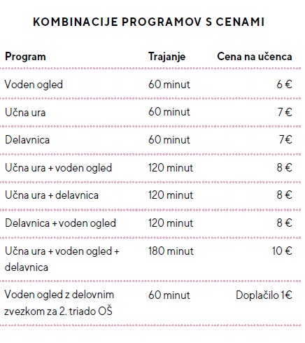 Kombinacije programov s cenami 2025